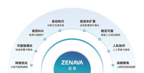 鞋服品牌咨询响应提速3倍 Zenava如何以产品理解与顾客洞察驱动高效服务